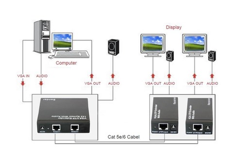 Extendeur VGA audio sur câble Ethernet jusquà 300 m