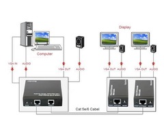 Extendeur VGA audio sur câble Ethernet jusquà 300 m