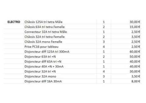 Lot de prises et disjoncteurs 125 tri 63 tri 32tri et mono 16